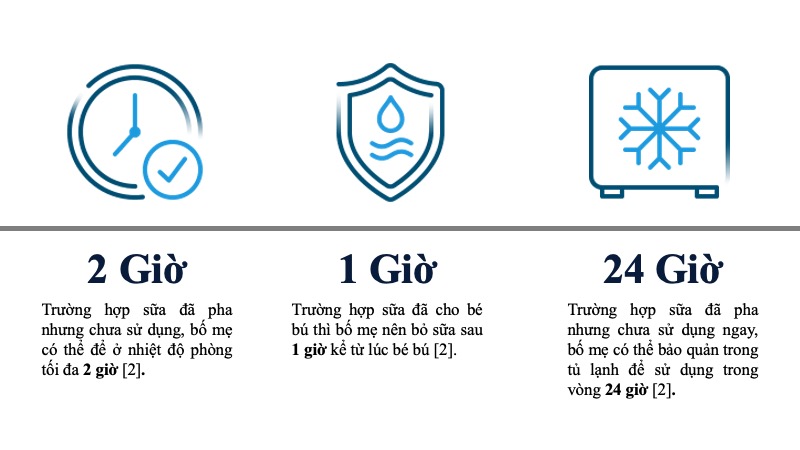 Sữa c&ocirc;ng thức h&acirc;m 40 độ để được tối đa 2 giờ trong nhiệt độ ph&ograve;ng