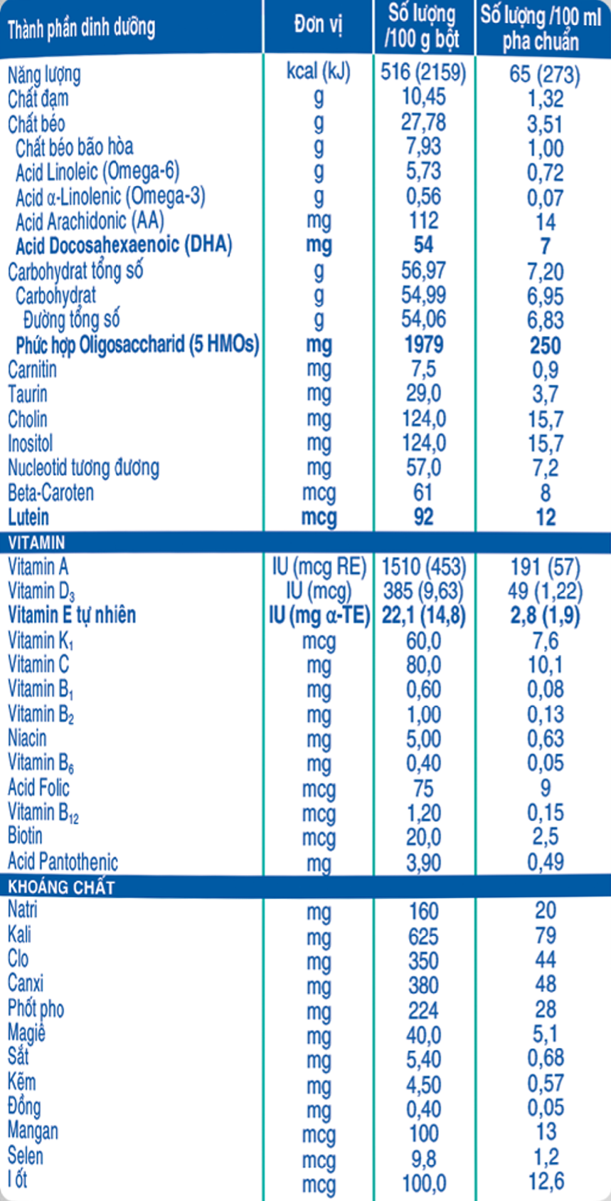Th&agrave;nh phần sản phẩm sữa Similac Total Protection 2+ 850g cho b&eacute; sinh mổ