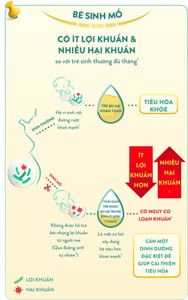 Bé sinh mổ